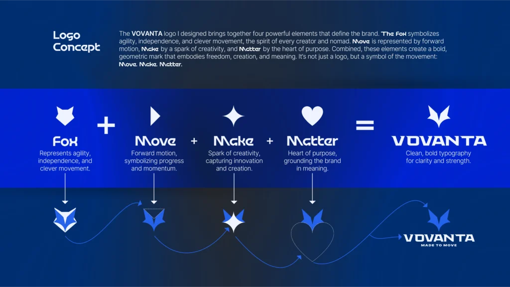 Vovanta