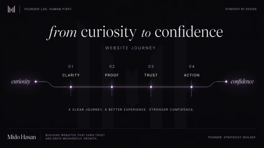 website trust mistakes between curiosity and confidence