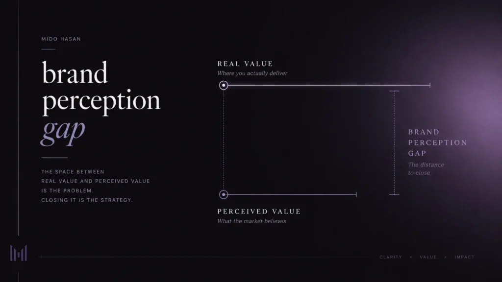 brand perception mistakes create a gap between real value and perceived value